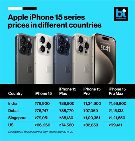 What is the Price of iPhone 15?